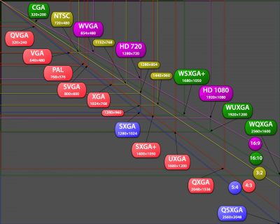 Risoluzioni standard dei monitor